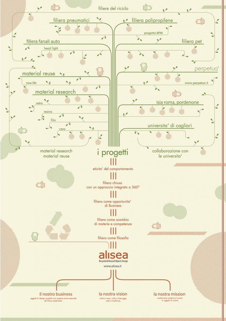 ALISEA_SUSTAINABLE_TREE